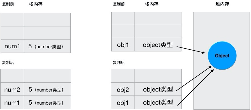 复制变量的值图解